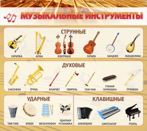 Стенд "Музыкальные инструменты" - fgospostavki.ru - Ярославль