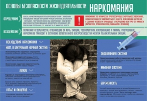 Стенд "Наркомания" - fgospostavki.ru - Ярославль