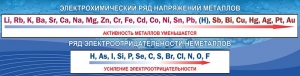 Стенд "Электрохимический ряд напряжений" - fgospostavki.ru - Ярославль