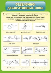 Стенд "Отделочно-декоративные швы" - fgospostavki.ru - Ярославль