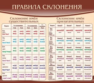Стенд "Правила склонения" - fgospostavki.ru - Ярославль