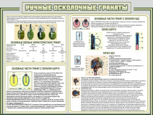 Стенд "Ручные осколочные гранаты" - fgospostavki.ru - Ярославль