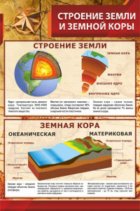 Стенд "Строение Земли и земной коры" - fgospostavki.ru - Ярославль