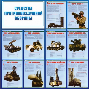 Стенд "Средства противовоздушной обороны" - fgospostavki.ru - Ярославль