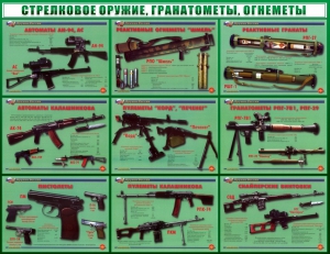 Стенд "Стрелковое оружие, гранатометы, огнеметы" Вариант 2 - fgospostavki.ru - Ярославль