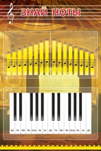 Стенд "Знай ноты" - fgospostavki.ru - Ярославль