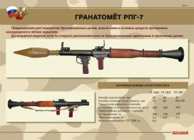 Комплект плакатов "Гранатомёт РПГ-7. Устройство гранатомёта. Обращение с ним" - fgospostavki.ru - Ярославль