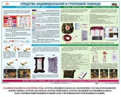 Комплект плакатов "Оказание первой доврачебной медицинской помощи" - fgospostavki.ru - Ярославль