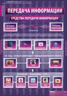 Комплект таблиц. Информатика и ИКТ 5-7 классы. - fgospostavki.ru - Ярославль