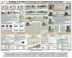 Плакат "Приемы и правила стрельбы из снайперских винтовок" - fgospostavki.ru - Ярославль