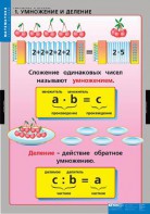 Комплект таблиц. Математика. Умножение и деление. - fgospostavki.ru - Ярославль
