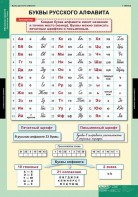 Комплект таблиц. Русский язык. Обучение грамоте 2 класс. - fgospostavki.ru - Ярославль