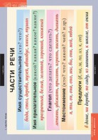 Комплект таблиц. Русский язык. Основные правила и понятия 1-4 классы. - fgospostavki.ru - Ярославль