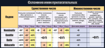 Стенд "Склонение имен прилагательных" - fgospostavki.ru - Ярославль
