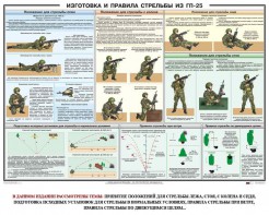 Плакат "Изготовка и правила стрельбы из ГП-25" - fgospostavki.ru - Ярославль