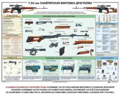 Плакат "7,62-мм снайперская винтовка Драгунова" - fgospostavki.ru - Ярославль