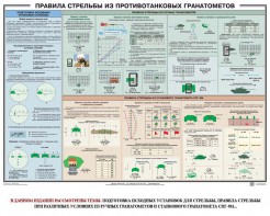 Плакат "Правила стрельбы из противотанковых гранатометов" - fgospostavki.ru - Ярославль