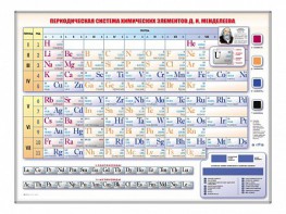 Электронно-справочная информационная таблица Д. И. Менделеева, адаптивная, с сенсорным пультом управления и планшетом со шрифтом Брайля - fgospostavki.ru - Ярославль