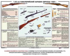 Плакат "7,62-мм кавалерийский карабин образца 1938 г." - fgospostavki.ru - Ярославль