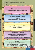 Комплект таблиц. История. Становление Российского государства. - fgospostavki.ru - Ярославль