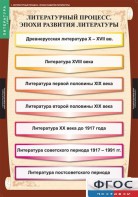 Комплект таблиц. Литература 9 класс. - fgospostavki.ru - Ярославль