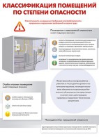 Комплект плакатов "Электробезопасность на объекте" - fgospostavki.ru - Ярославль