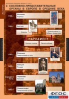 Комплект таблиц. История Средних веков. 6 класс. - fgospostavki.ru - Ярославль