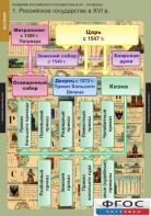 Комплект таблиц. История. Развитие Российского государства в XV-XVI веках. - fgospostavki.ru - Ярославль