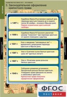 Комплект таблиц. История. Развитие России в XVII-XVIII веках. - fgospostavki.ru - Ярославль
