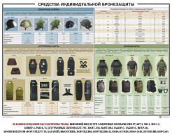 Плакат "Средства индивидуальной бронезащиты" - fgospostavki.ru - Ярославль