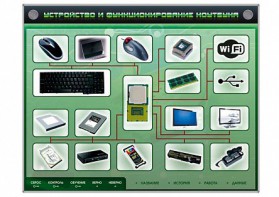 Электрифицированный информационный стенд-тренажер "Устройство и функционирование ноутбука" с функцией контроля и обучения - fgospostavki.ru - Ярославль