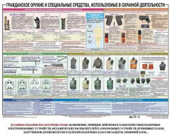 Плакат "Гражданское оружие и спецсредства, используемые в охранной деятельности" - fgospostavki.ru - Ярославль