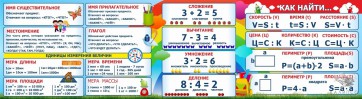Стенд над доской - fgospostavki.ru - Ярославль
