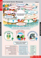 Комплект таблиц. Литературное чтение 3 класс. - fgospostavki.ru - Ярославль