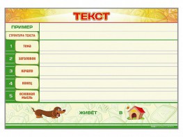Магнитно-маркерный стенд по обучению грамоте "Текст" с набором магнитных карточек + методические рекомендации - fgospostavki.ru - Ярославль