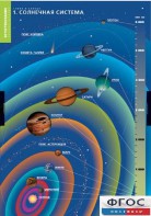 Комплект таблиц. География. Земля и Солнце. - fgospostavki.ru - Ярославль