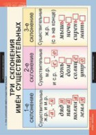 Комплект таблиц. Русский язык 4 класс. - fgospostavki.ru - Ярославль