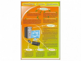 Стенды "Устройство и работа компьютера" - fgospostavki.ru - Ярославль