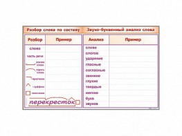 Фрагмент демонстрационный маркерный "Звуко-буквенный анализ слова" - fgospostavki.ru - Ярославль