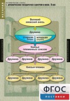 Комплект таблиц. История России 6 класс. - fgospostavki.ru - Ярославль