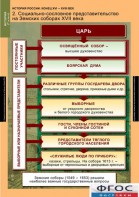 Комплект таблиц. История России 7 класс. - fgospostavki.ru - Ярославль