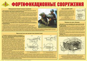 Плакат "Фортификационные сооружения" - fgospostavki.ru - Ярославль