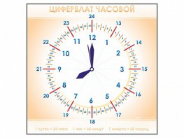 Панно демонстрационное маркерное "Циферблат часовой" - fgospostavki.ru - Ярославль