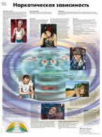 Плакат "Наркотическая зависимость" ламинированный - fgospostavki.ru - Ярославль