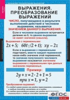 Комплект таблиц. Алгебра 7 класс - fgospostavki.ru - Ярославль