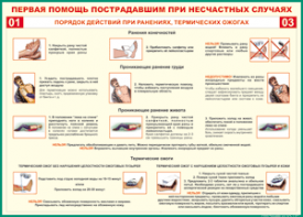 Таблица "Порядок действий при ранениях и термических ожогах" (100х140 сантиметров, винил) - fgospostavki.ru - Ярославль