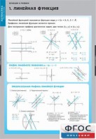 Комплект таблиц. Математика. Графики функции. - fgospostavki.ru - Ярославль