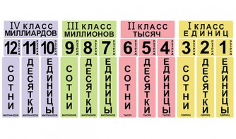 Набор магнитных карточек "Классы и разряды" - fgospostavki.ru - Ярославль