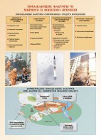 Комплект плакатов "Основы гражданской обороны и защиты от чрезвычайных ситуаций" - fgospostavki.ru - Ярославль