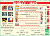 Таблица "Действия при пожаре" (100х140 сантиметров, винил) - fgospostavki.ru - Ярославль